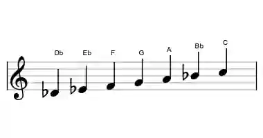 Sheet music of the Db lydian augmented scale in three octaves